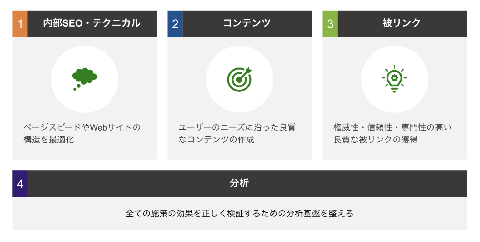 【SEO】リフォーム会社の自社サイトのアクセスを400%伸ばし、脱比較サイトを達成した理由 - midman